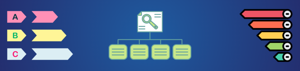 A visual representation of information classification used with Microsoft Purview - Eccentrix