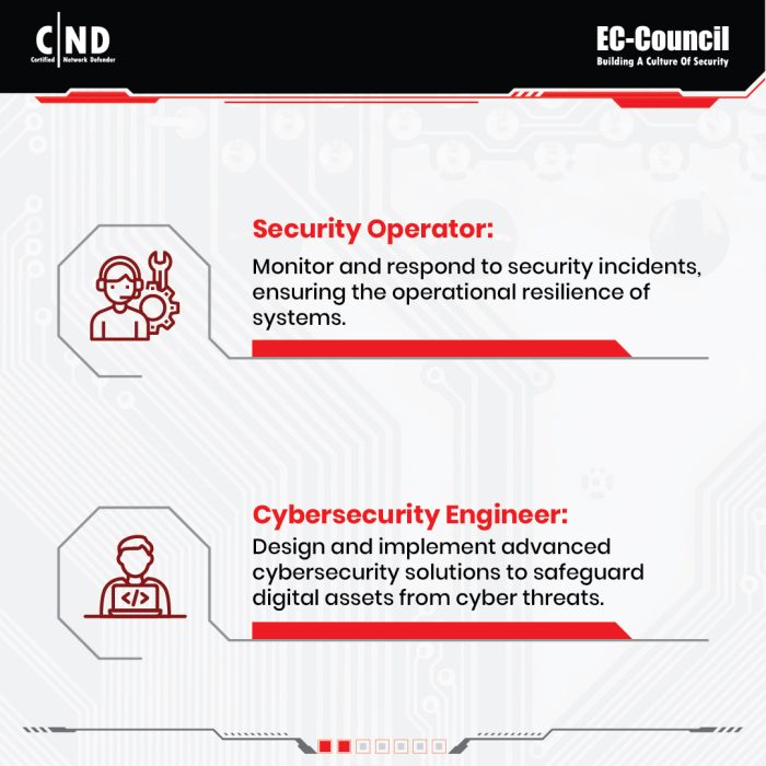 Organizational roles for the CND EC-Council training description - 6