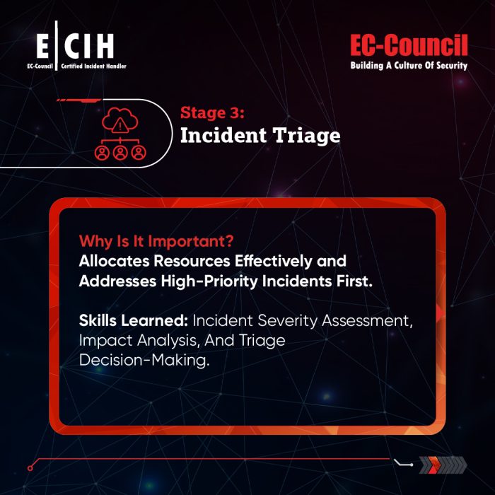 Description de la Formation ECIH EC-Council - 4