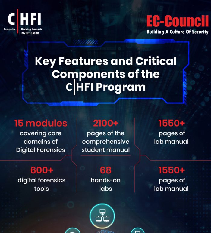 EC-Council CHFI Forensic Investigator Training description - 7