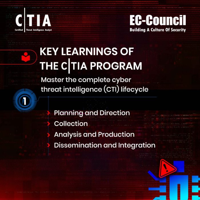 Description de la Formation CTIA EC-Council - 2