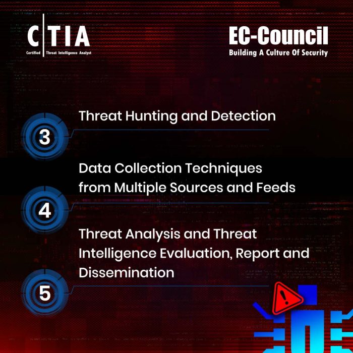 Description de la Formation CTIA EC-Council - 4