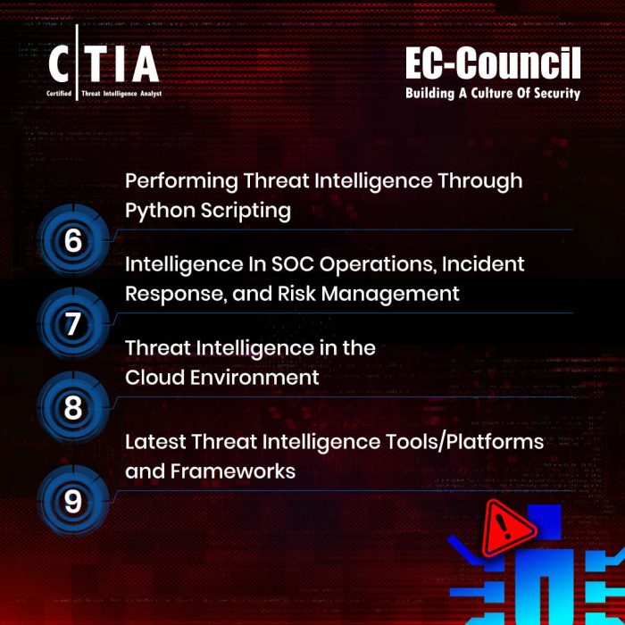 Description de la Formation CTIA EC-Council - 5